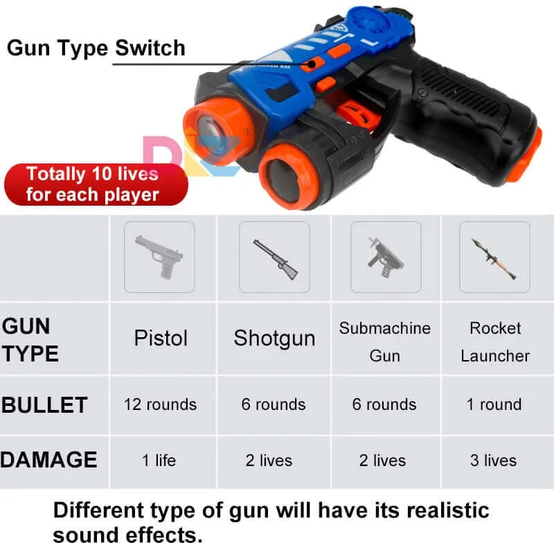Kids' Laser Strike Set: Infrared Battle Toy Guns | Kidstoylover