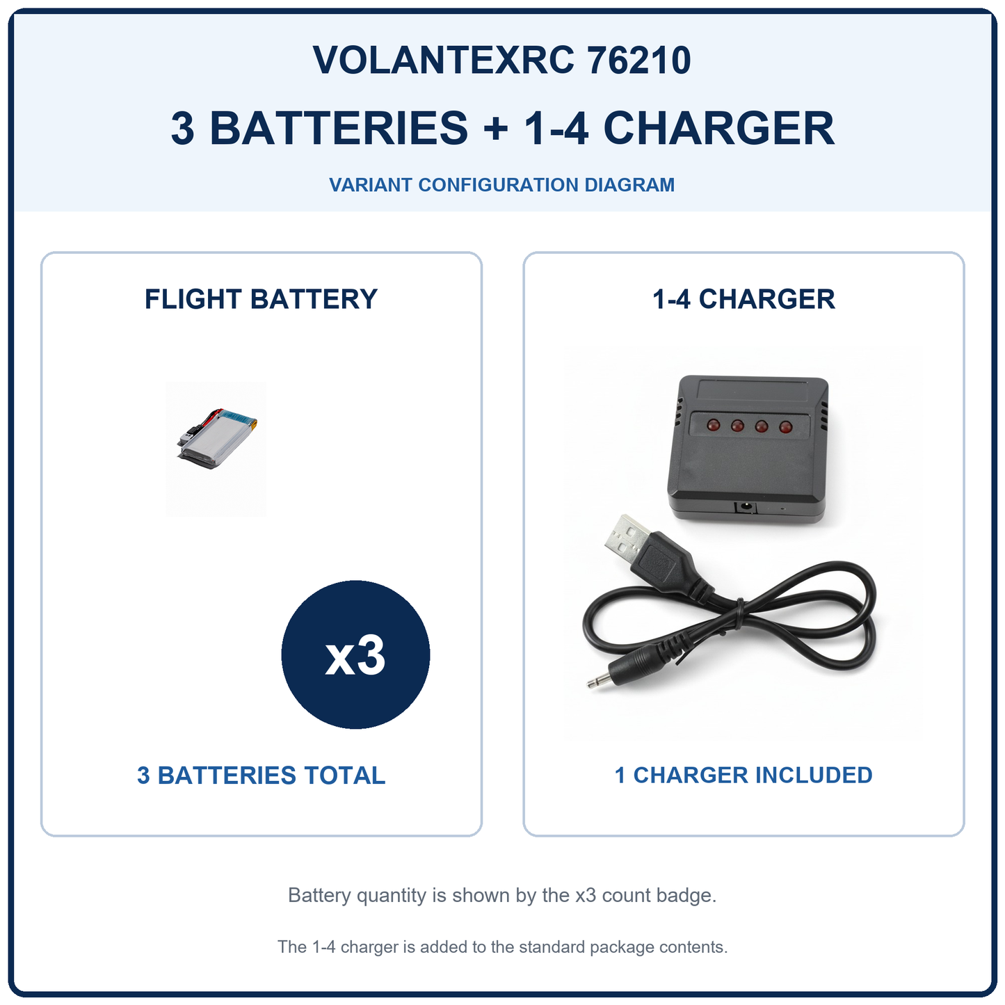 VolantexRC 76210 three-battery and 1-to-4 charger configuration diagram